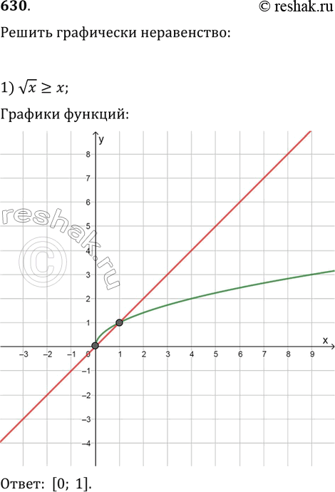 Изображение Решить графически неравенство (630—631).630.1) vx>=x2) vx=2x-14)...