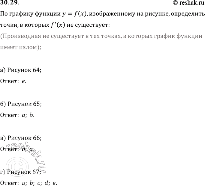 Изображение 30.29 По графику функции у = f(x), изображённому на рисунке, определите точки, в которых f'(x) не существует:а) рис. 64; б) рис. 65; в) рис. 66; г) рис....