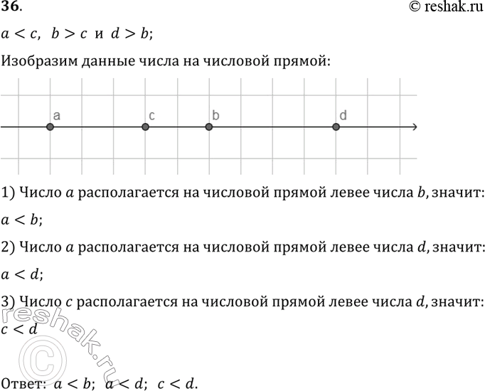 Изображение 36. Известно, что а < с, b > с, d > b. Сравните: а и и, а и d, с и d.Подсказка. Для наглядности воспользуйтесь координатной...