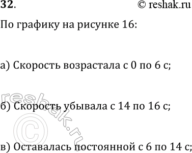 Изображение 32. На рисунке 16 изображён график изменения скорости велосипедиста v в зависимости от времени его движения t. Укажите промежуток времени, в течение которого скорость...