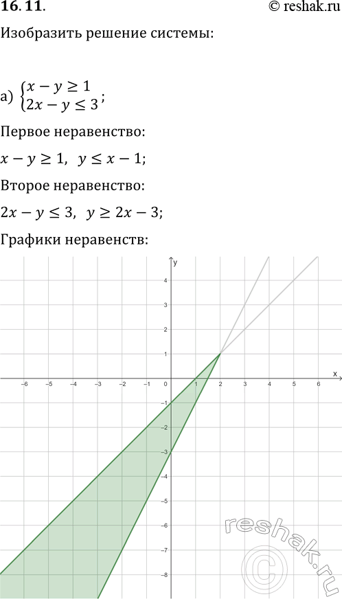 Изображение 16.11. Решите графически систему неравенств:а) {x-y?1, 2x-y?3};   г) {x-y?2, 3x-y?1};б) {x^2+y1};   д) {y-vx?0, x-2y?1};в) {xy?4, y-x?1};   е) {x^2+(y-1)^2?4,...