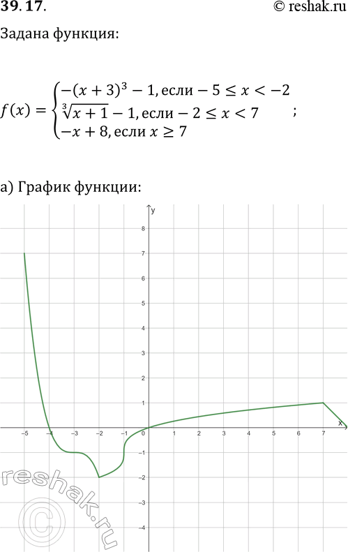 Изображение 39.17. Дана функция y=f(x), где f(x)={-(x+3)^3-1, если...