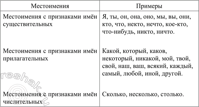 Изображение Прочитайте текст. Определите его основную мысль. Произнесите числительные на месте цифр. Спишите один из абзацев, в котором есть числительные, и замените цифры...